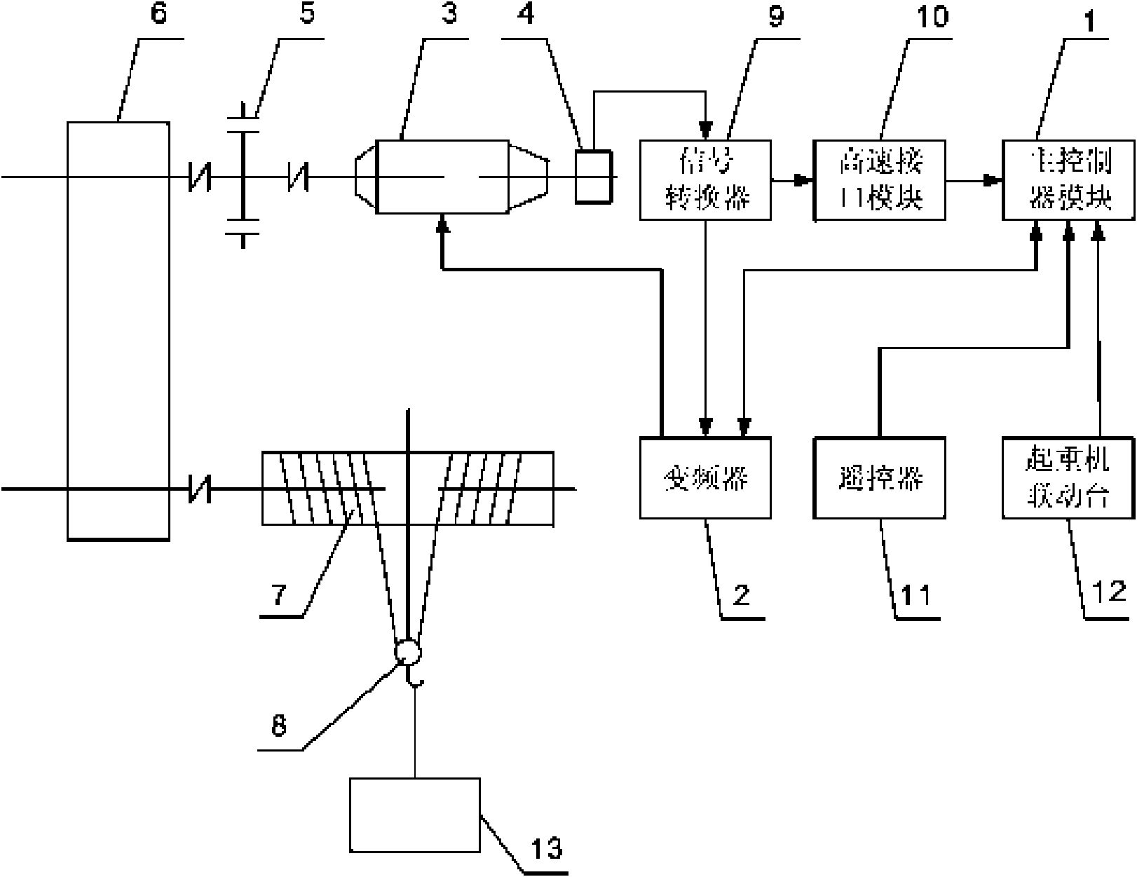 Crane with brake failure protection device and brake failure protection method