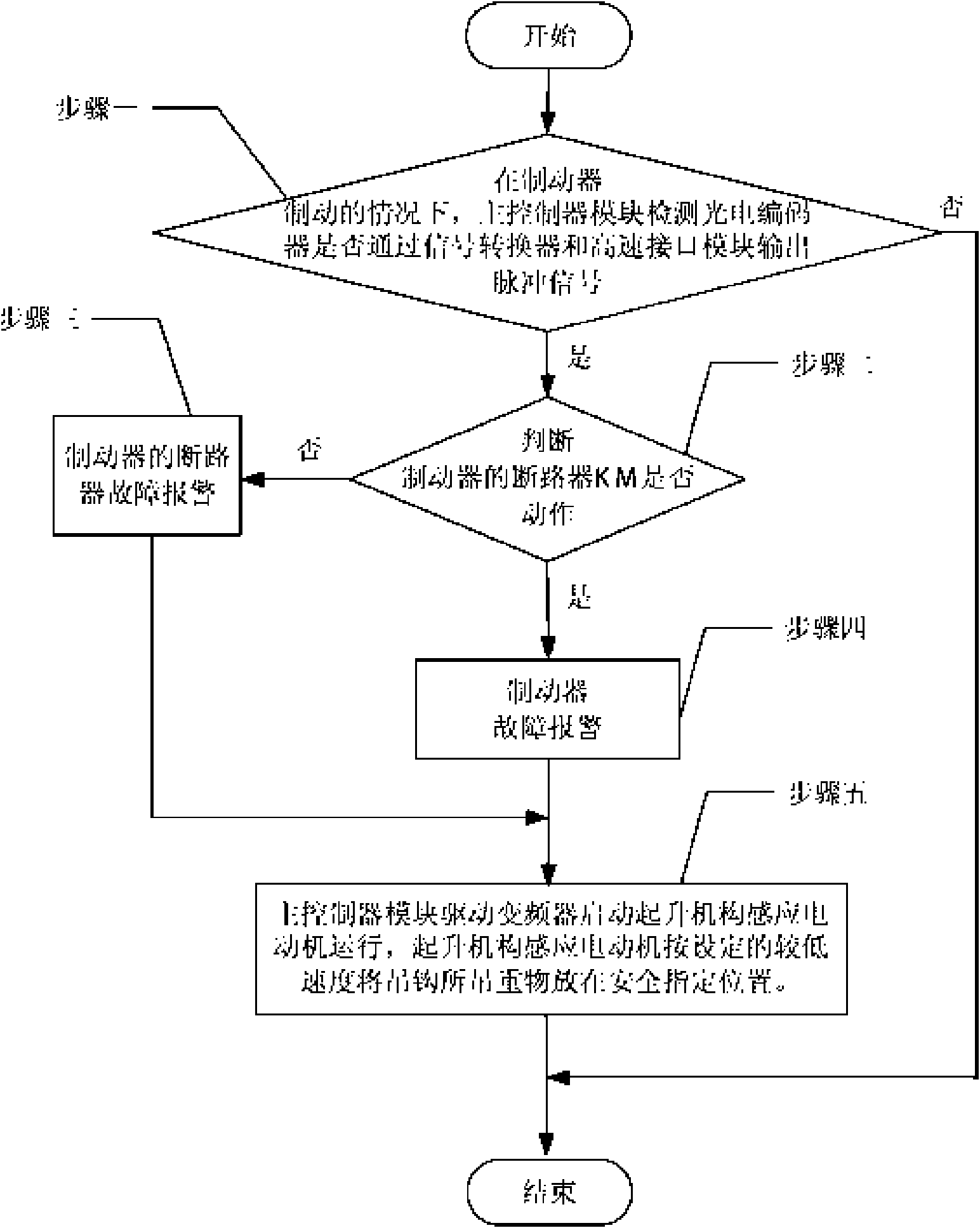 Crane with brake failure protection device and brake failure protection method