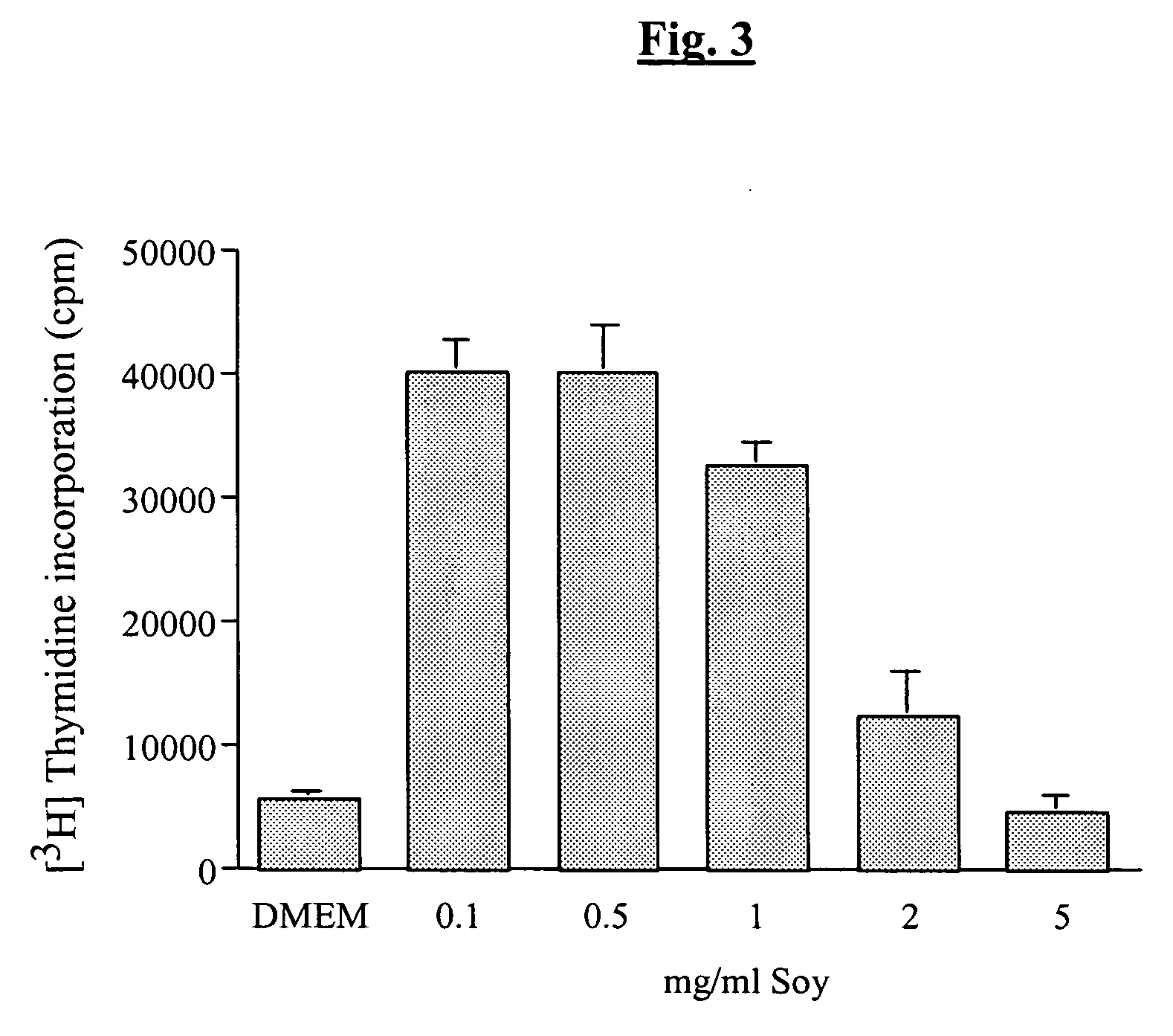 Bioactive agent compositions for repair of cell injuries