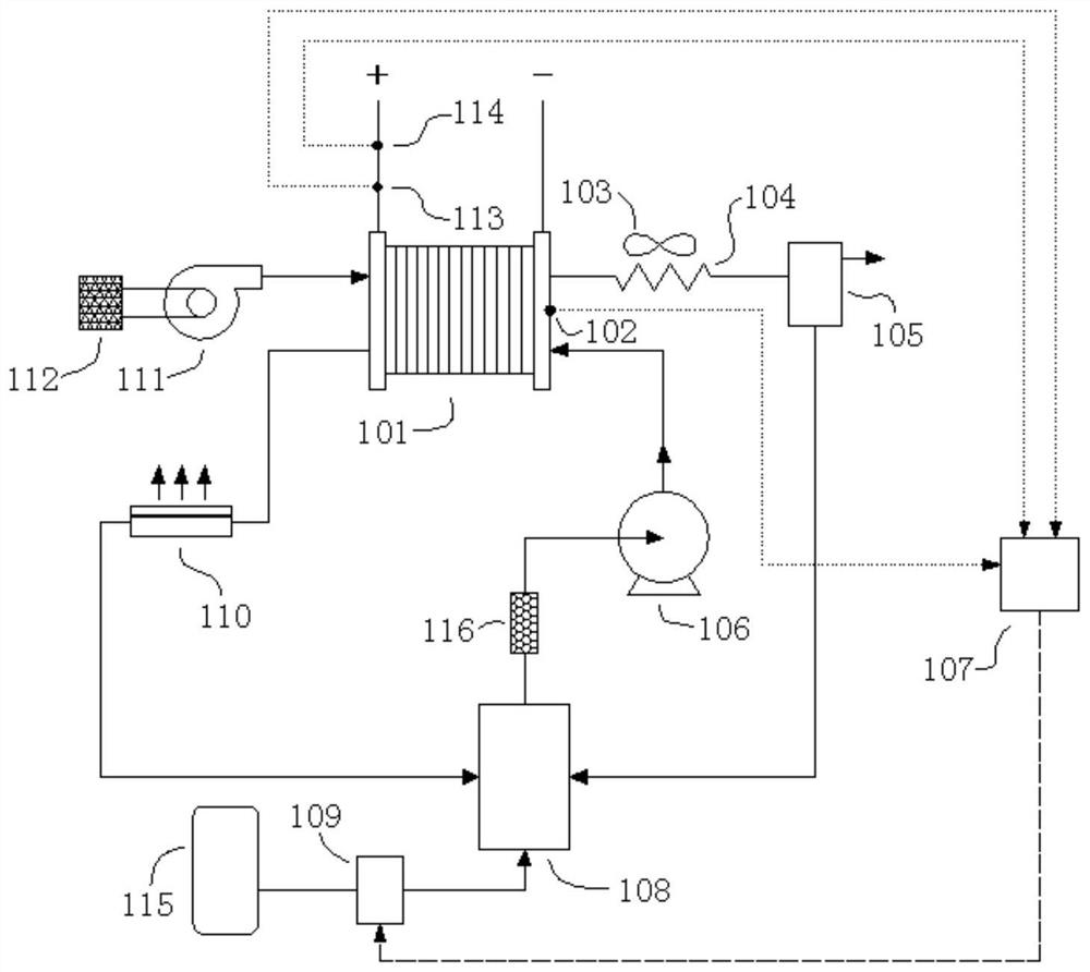 A portable fuel cell system and its control method