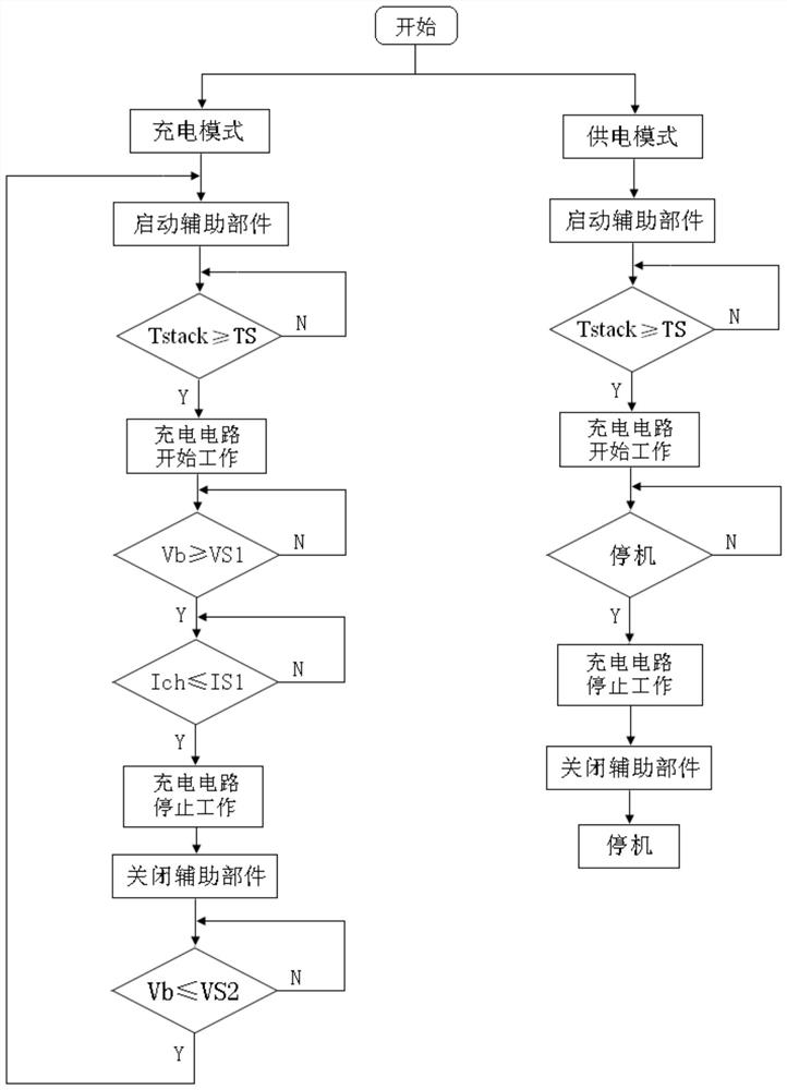 A portable fuel cell system and its control method