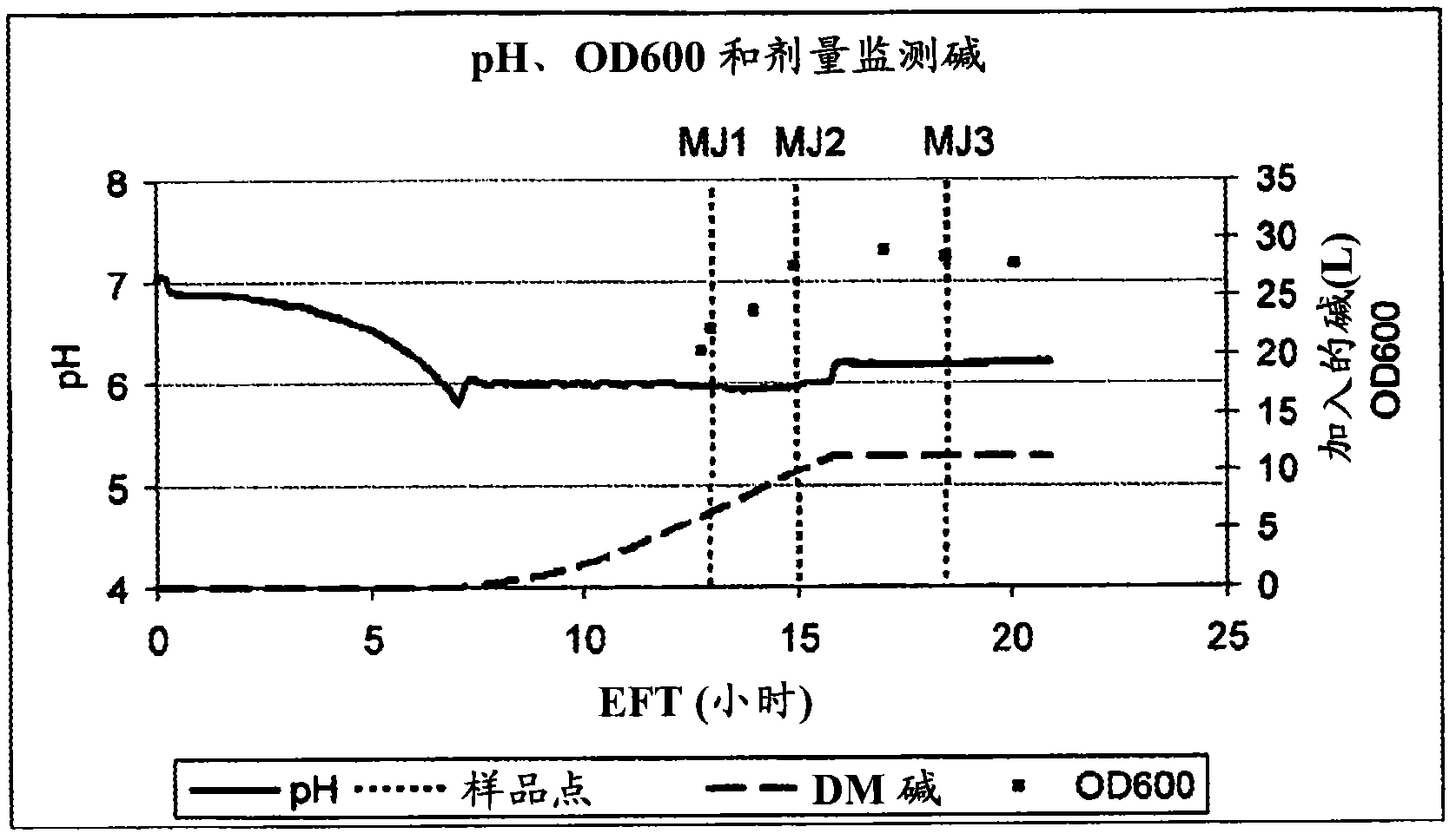 Probiotic derived non-viable material for allergy prevention and treatment