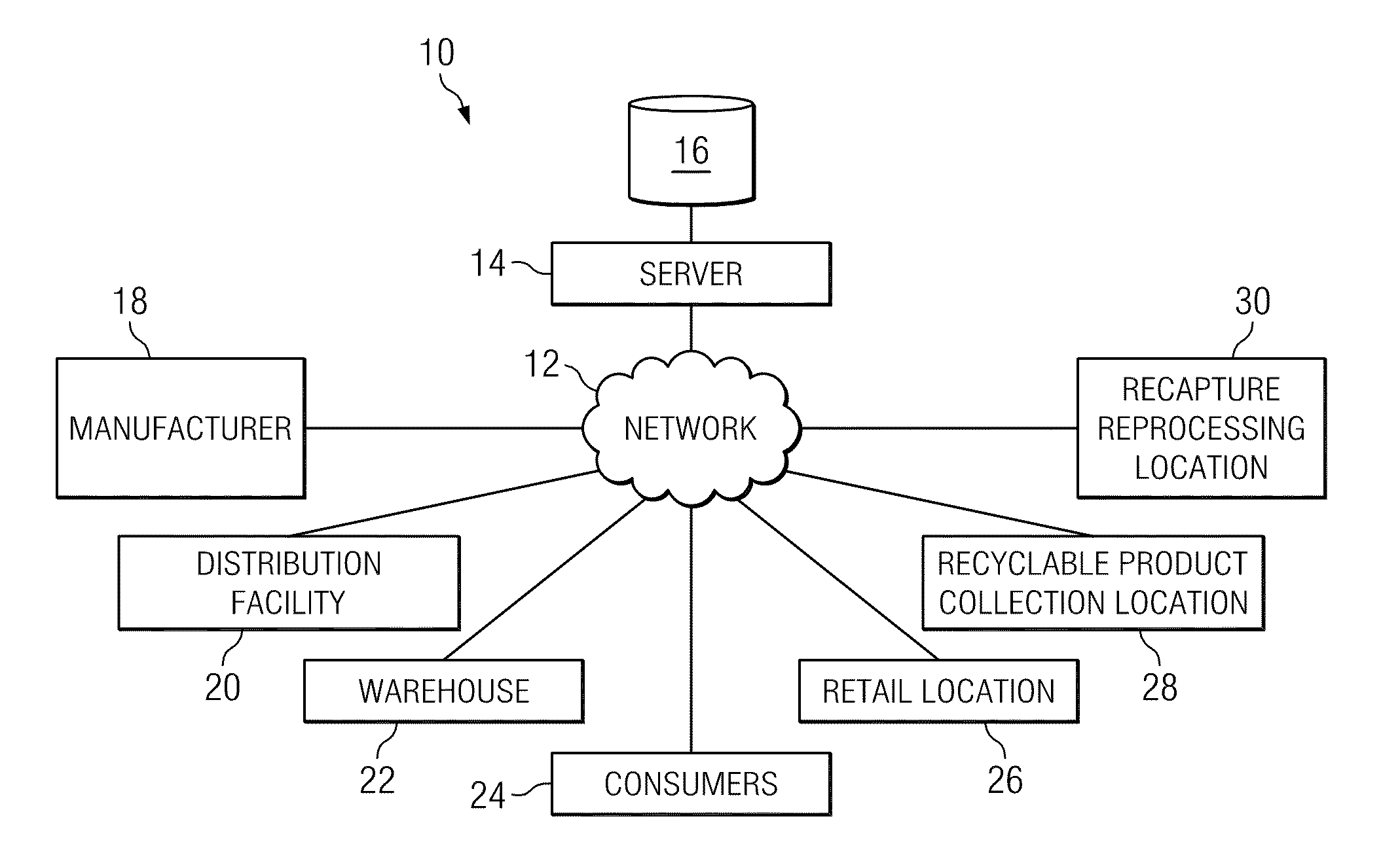 Systems and methods used in the operaton of a recycling enterprise