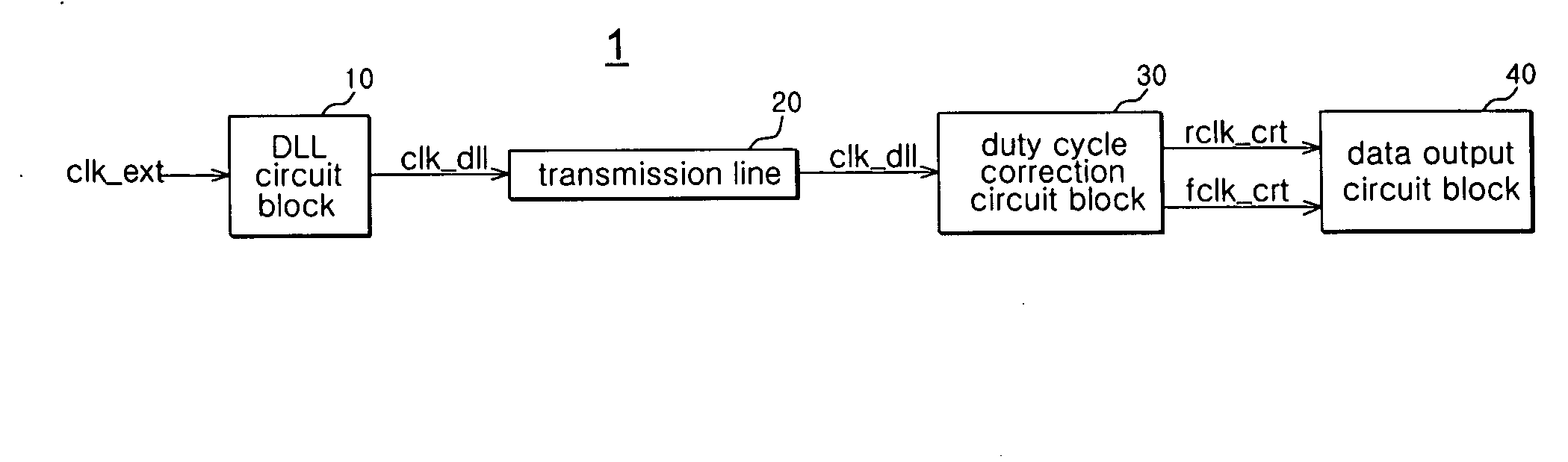 Duty cycle correction circuit and semiconductor integrated circuit apparatus including the same