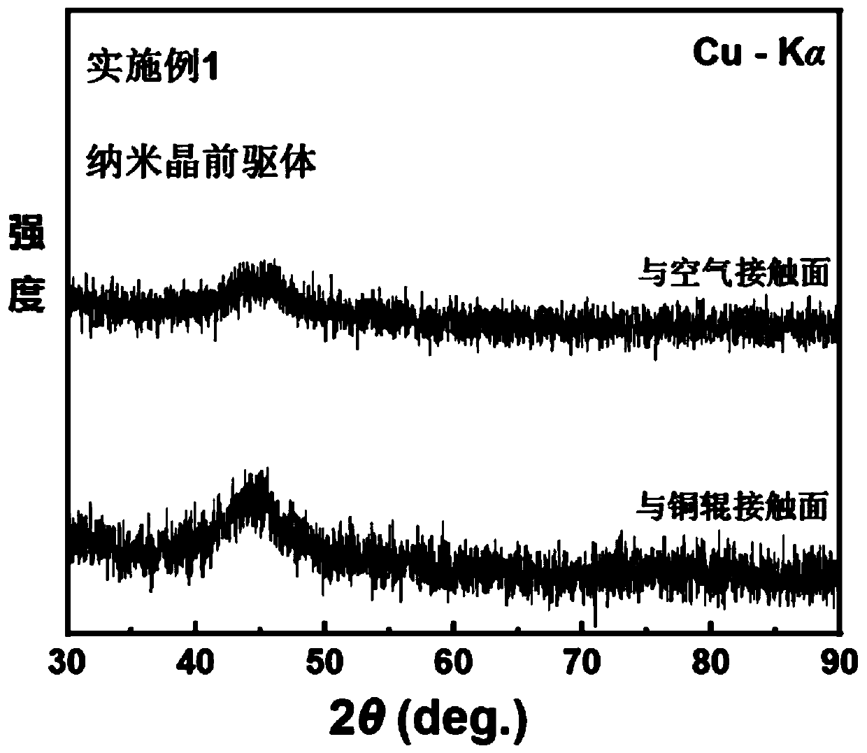 Nanocrystalline soft magnetic alloy and preparation method and application thereof