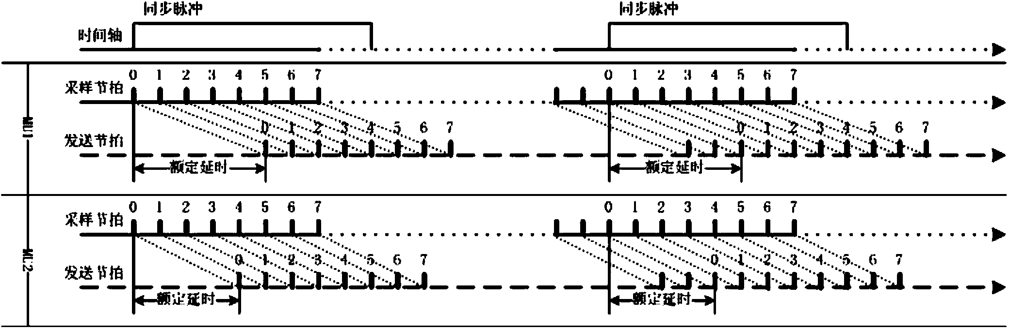 Sampling value transmission and synchronization method with path delay measurement function