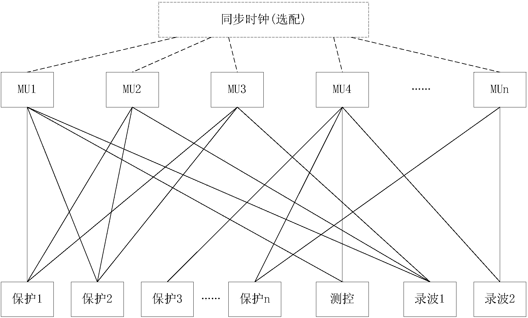 Sampling value transmission and synchronization method with path delay measurement function