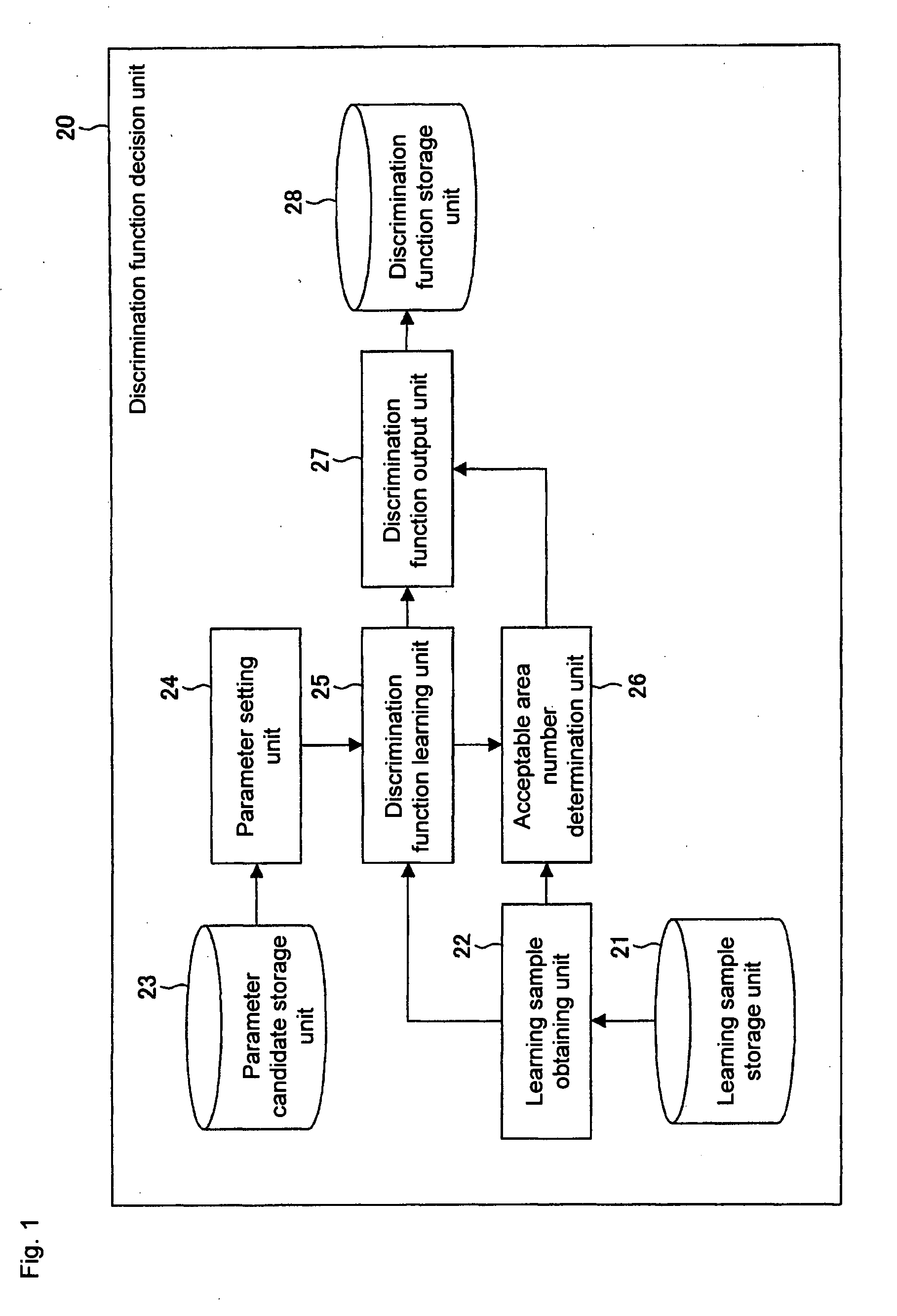 Inspection apparatus