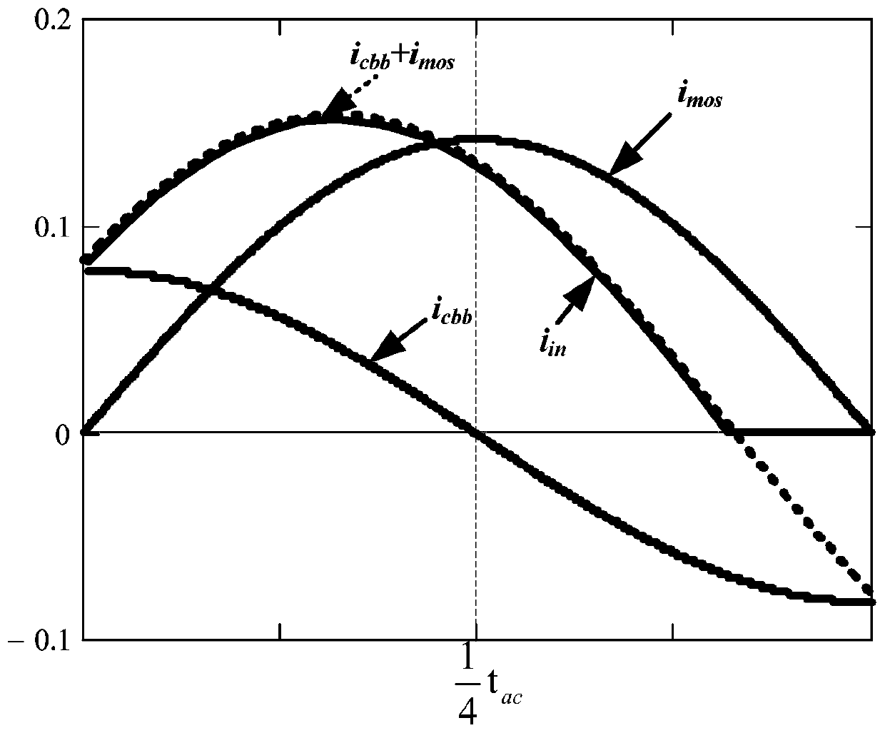 PFC circuit, current compensation method of input capacitor and power conversion circuit