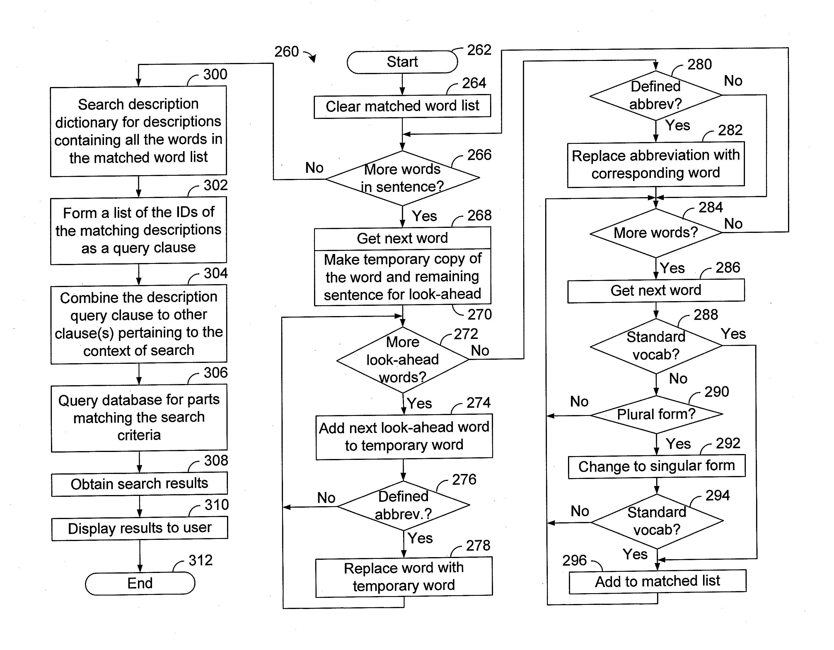 Systems and methods for electronic searching of automotive parts database