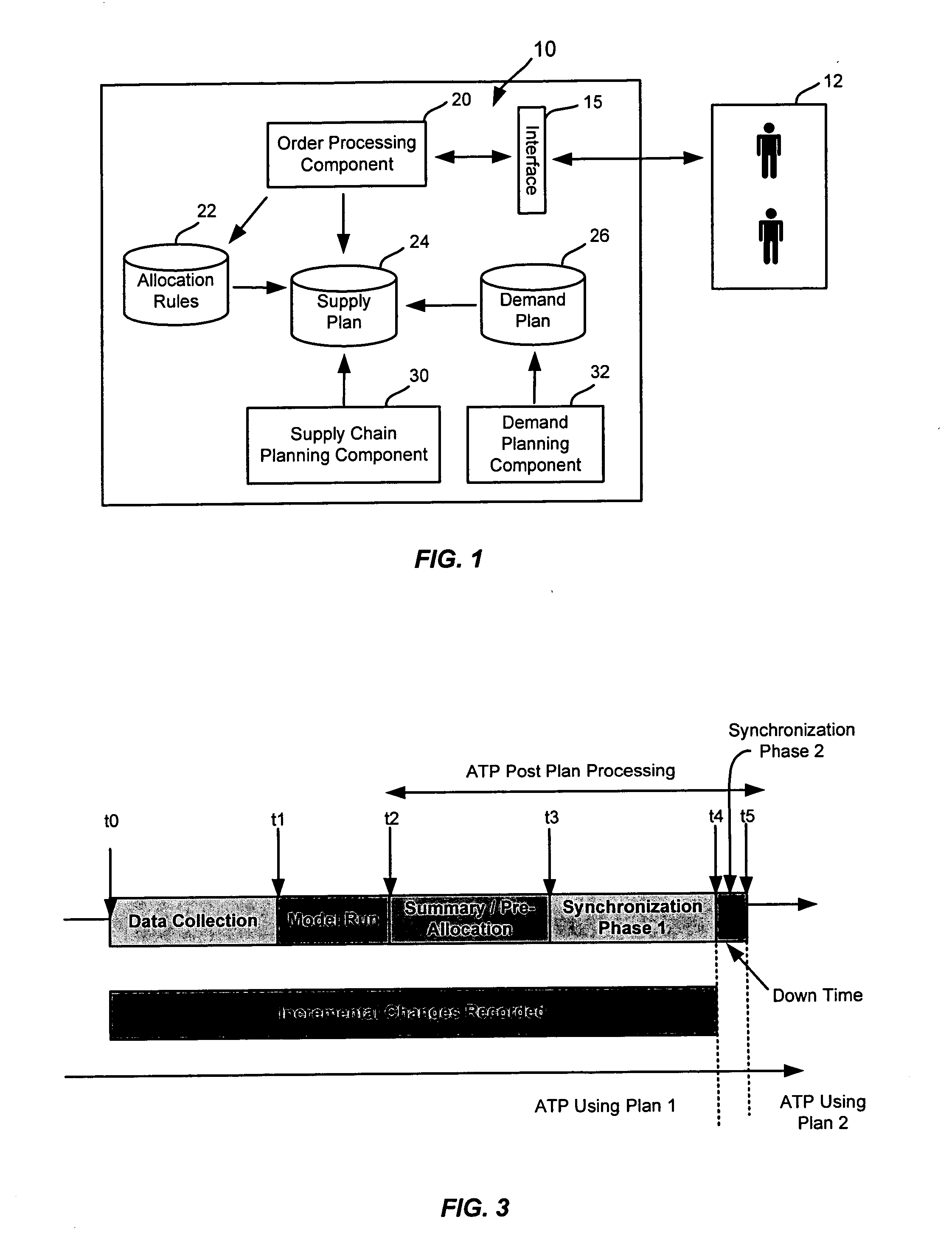 Method for updating the supply plan used by an available-to-promise system