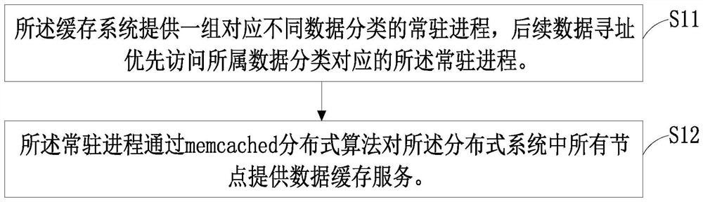 Information management method and system of distributed system, storage medium and equipment