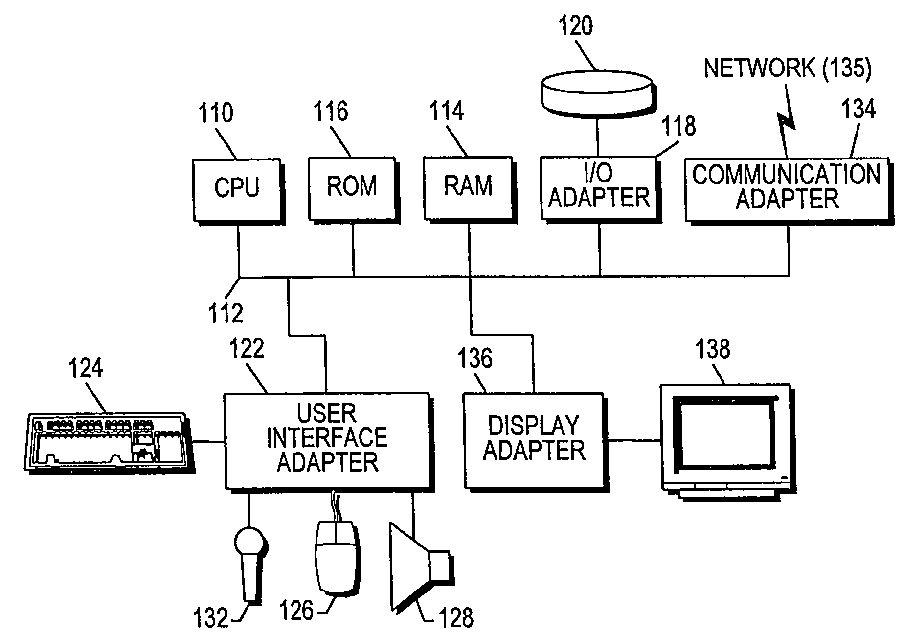 System, method and article of manufacture for a business layer component in a multimedia synchronization framework