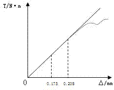 Processing method for crankshaft of compressor