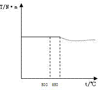 Processing method for crankshaft of compressor