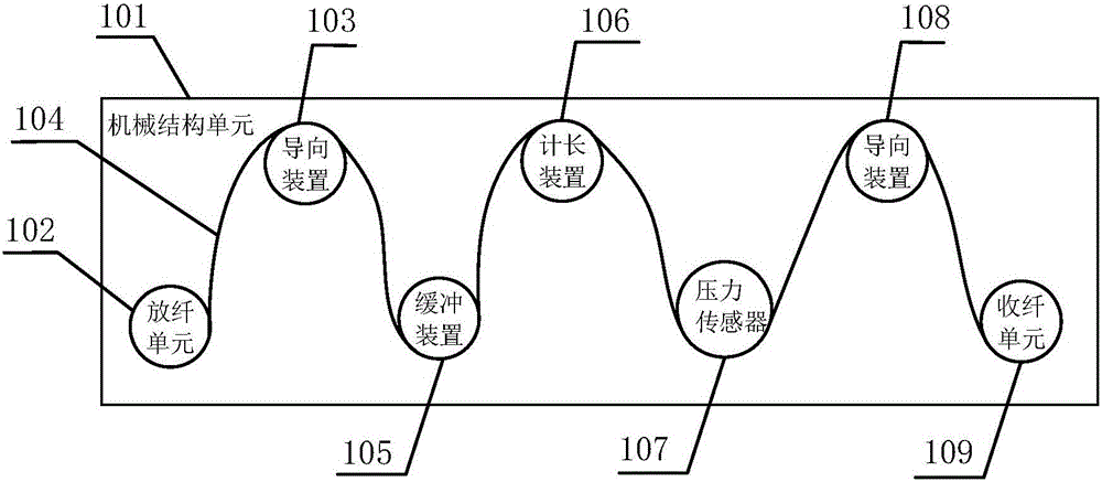 Fiber winding system and automatic control method