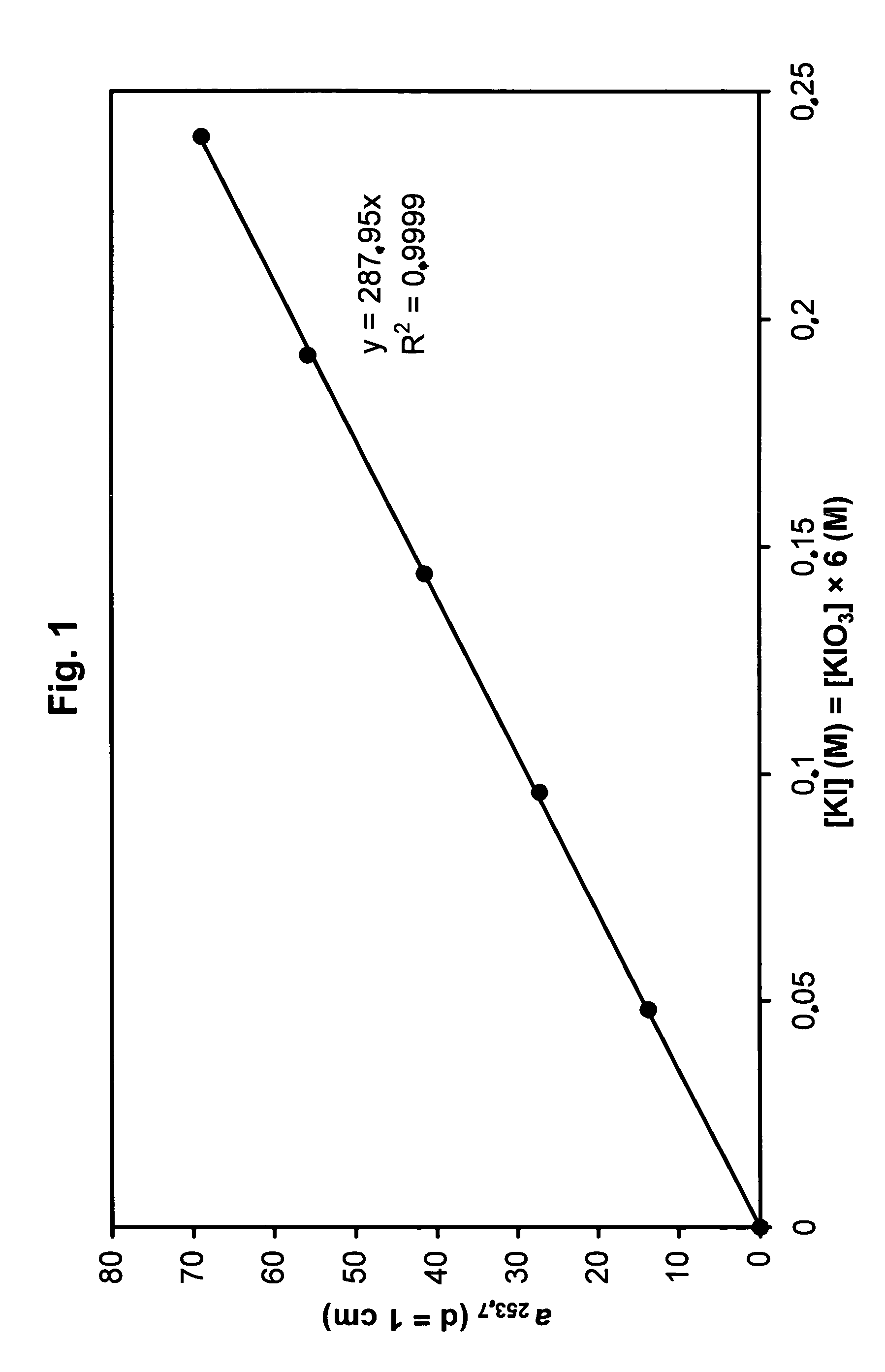 Methods for the inactivation of microorganisms in biological fluids, flow through reactors and methods of controlling the light sum dose to effectively inactivate microorganisms in batch reactors