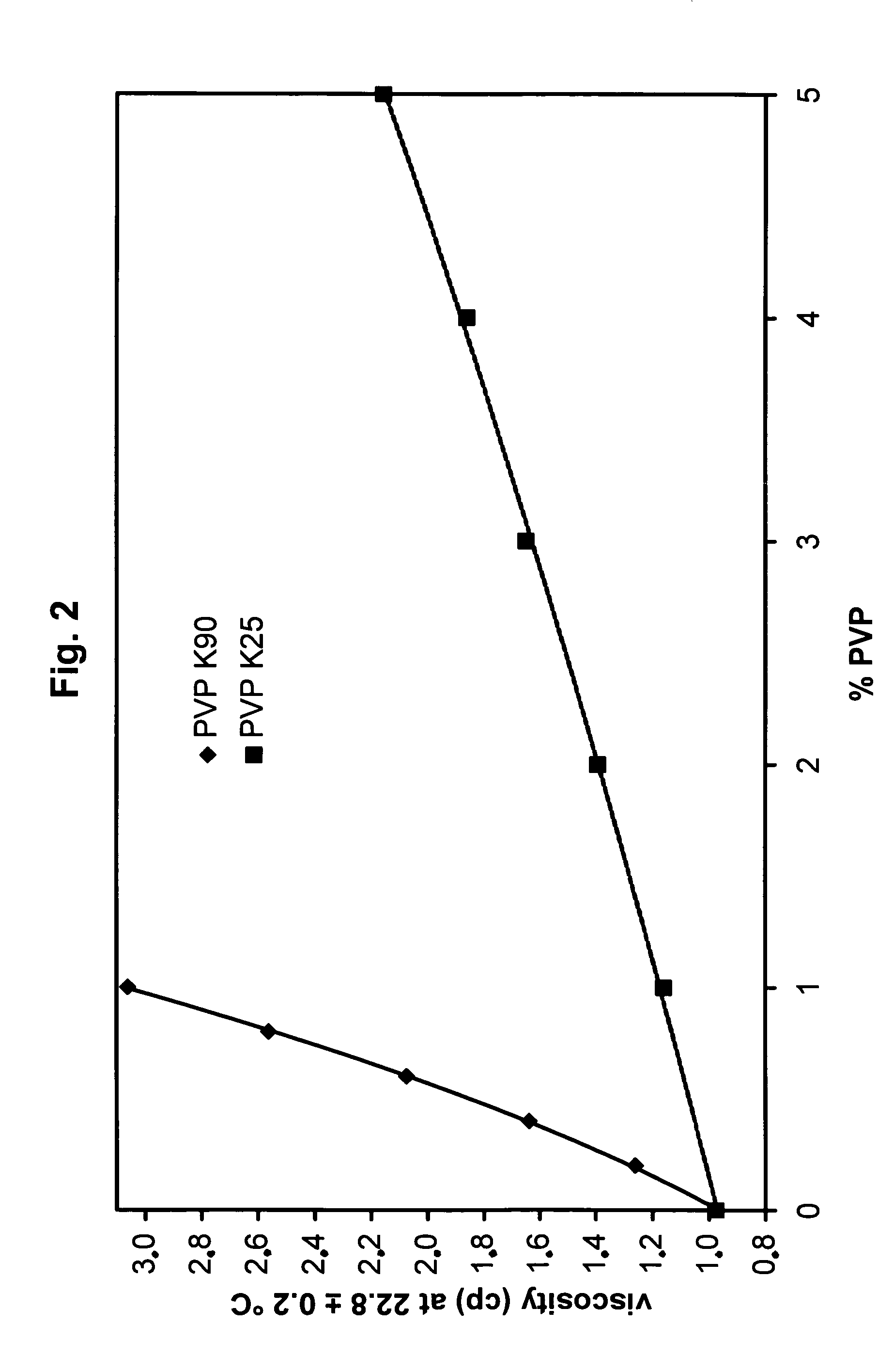 Methods for the inactivation of microorganisms in biological fluids, flow through reactors and methods of controlling the light sum dose to effectively inactivate microorganisms in batch reactors