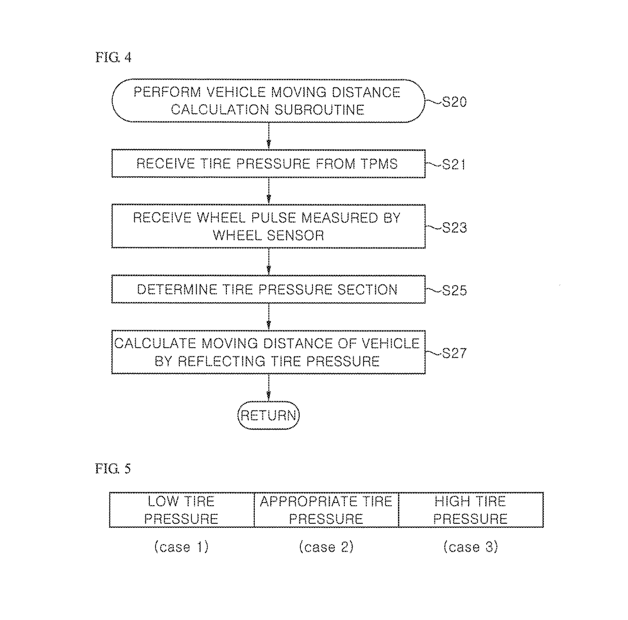 Parking assistance device using tire pressure monitoring system