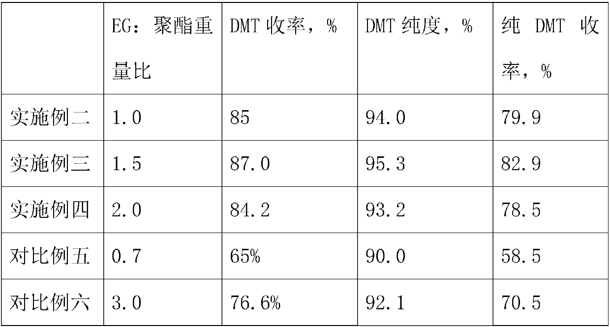 Polyester material recovery and surface mechanical etching method