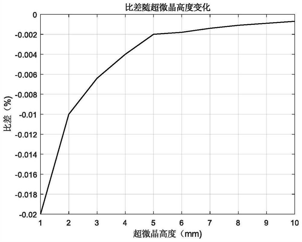 Double-framework common-winding current transformer structure and design method thereof