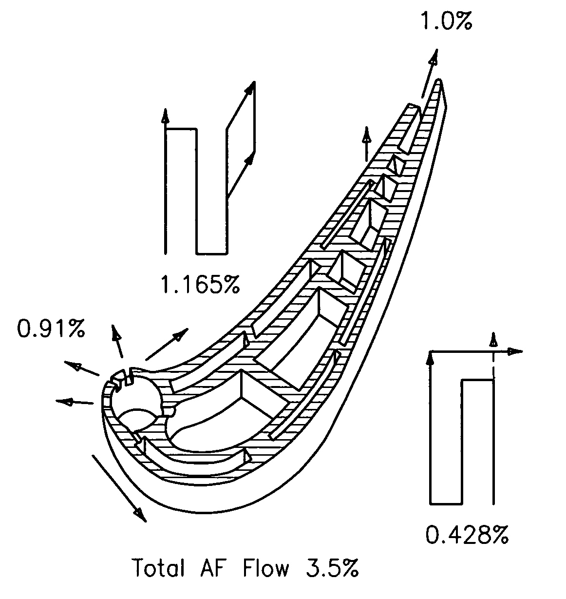 Serpentine microcircuit cooling with pressure side features