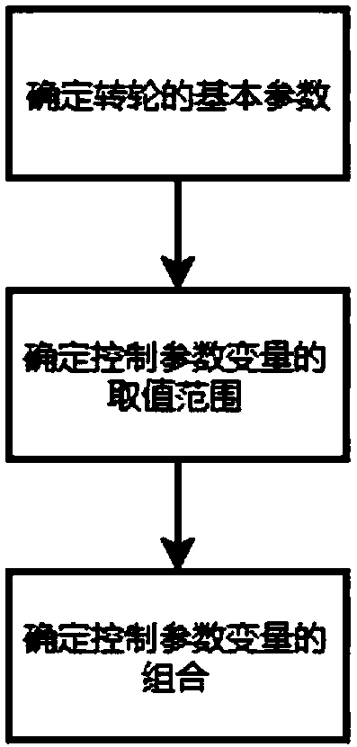 Design method and device of runners of pump turbine