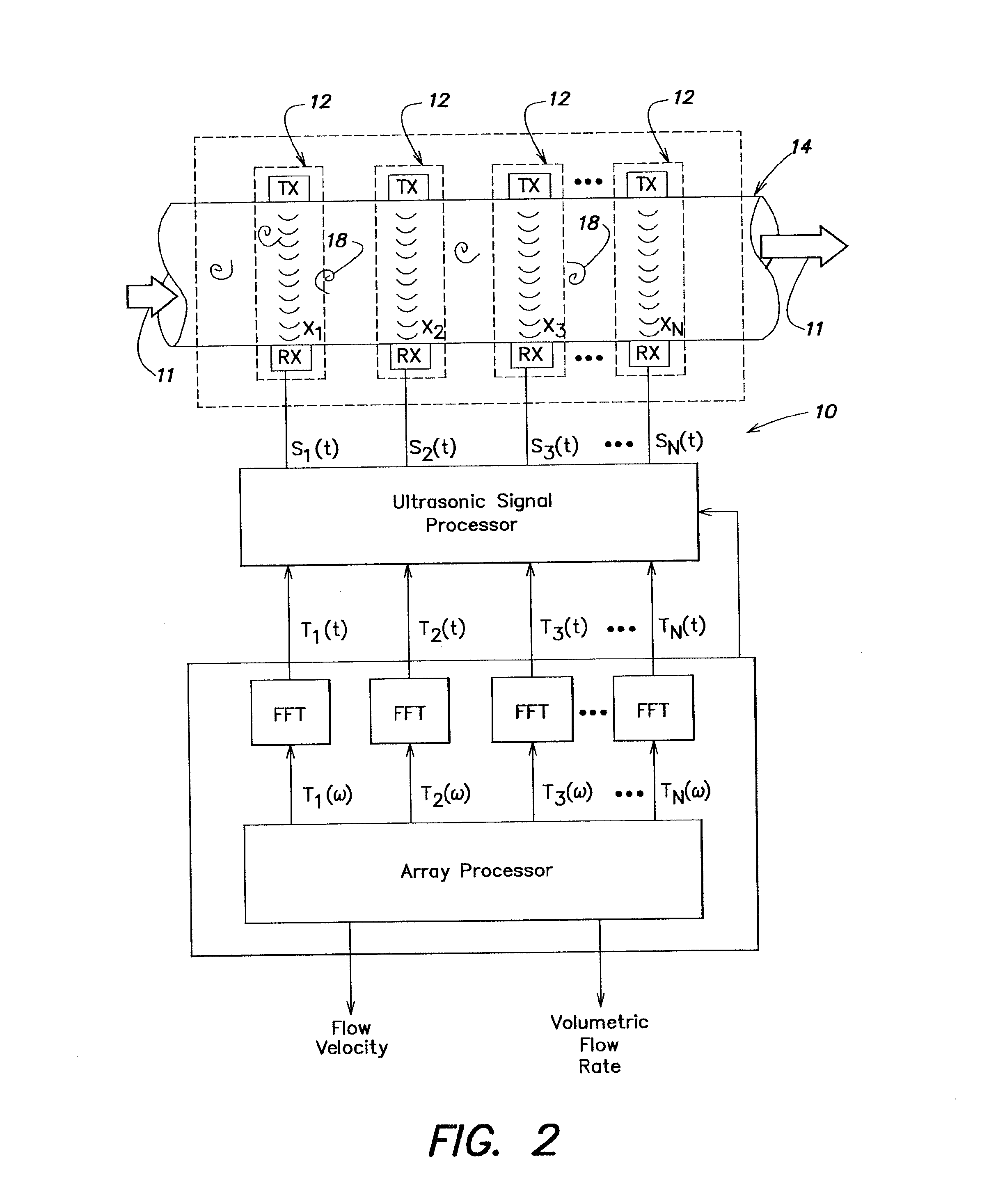 Method and apparatus for monitoring multiphase fluid flow