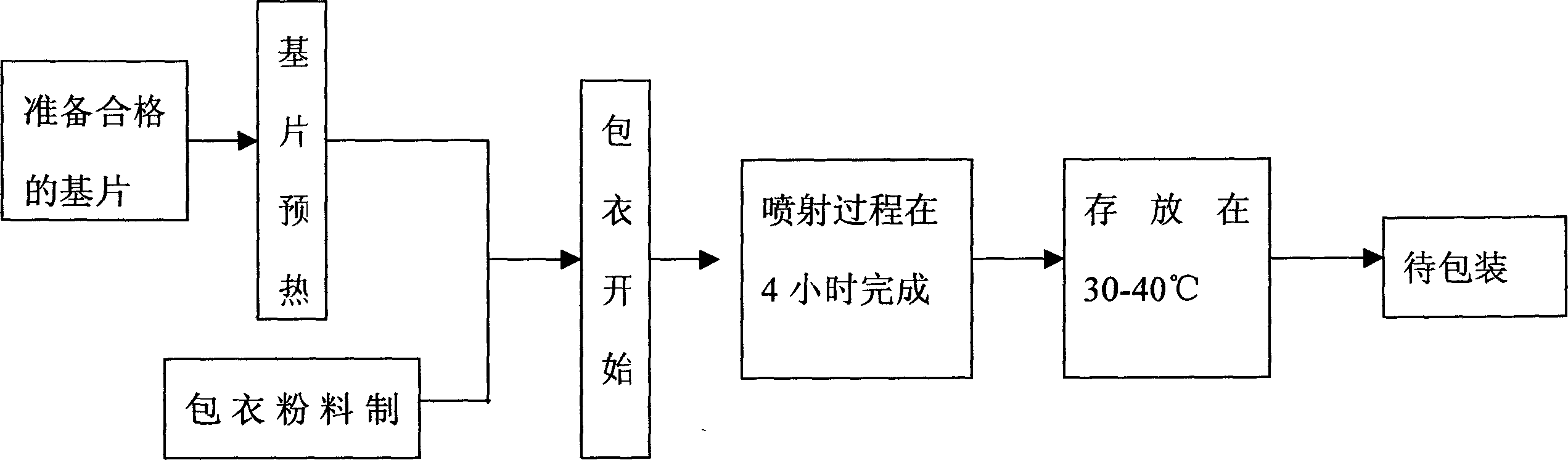 Red medicine thin film coating tablet