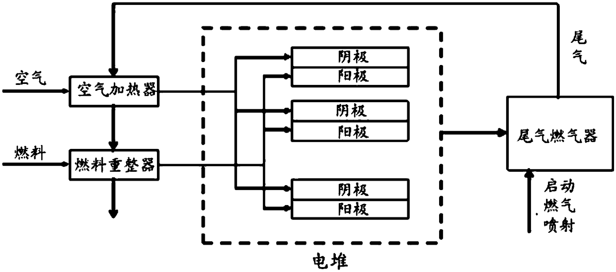 Solid oxide fuel cell system and starting method thereof