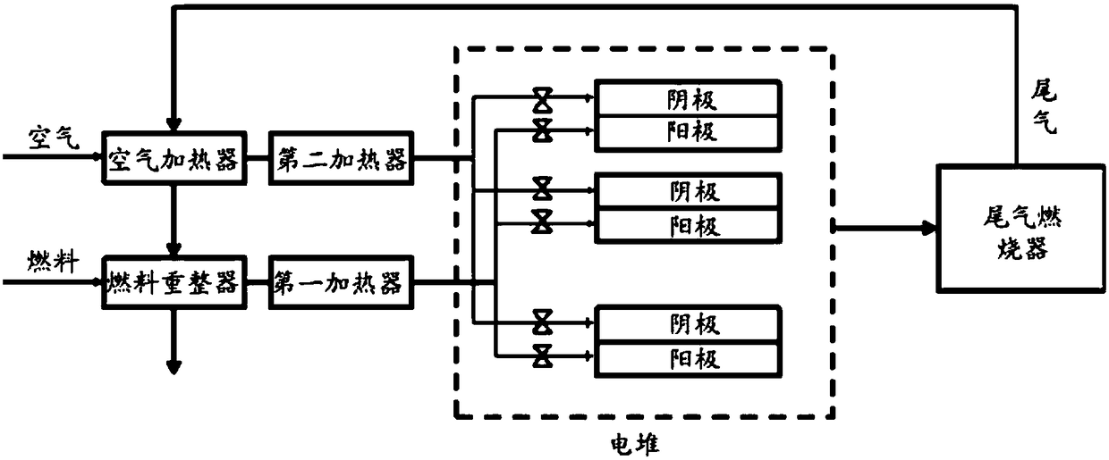 Solid oxide fuel cell system and starting method thereof