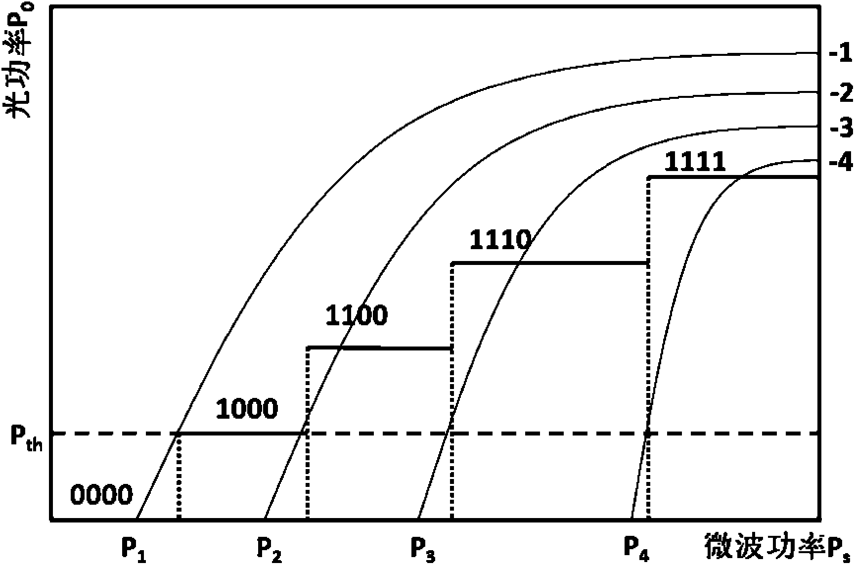 Optical quantizer based on non-linear harmonic property of high-speed modulation light transmitting device