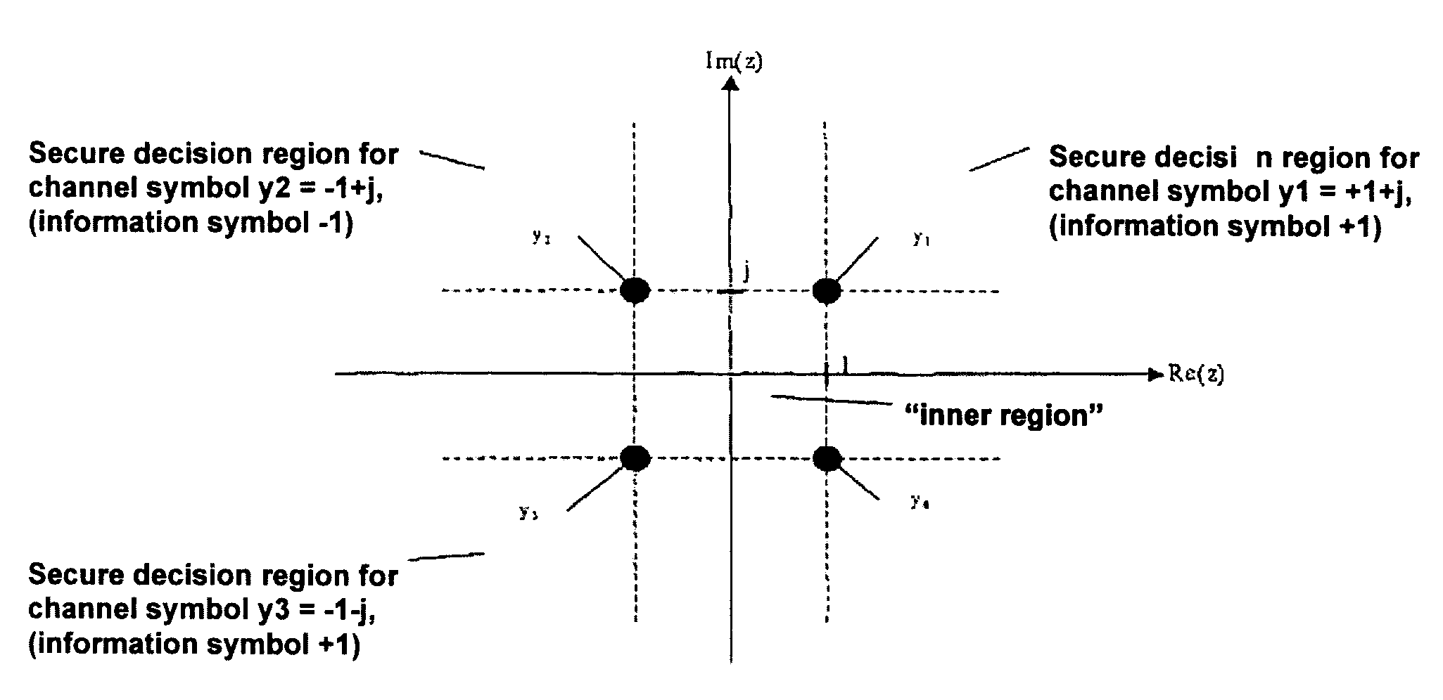 Method for coding and decoding an information symbol