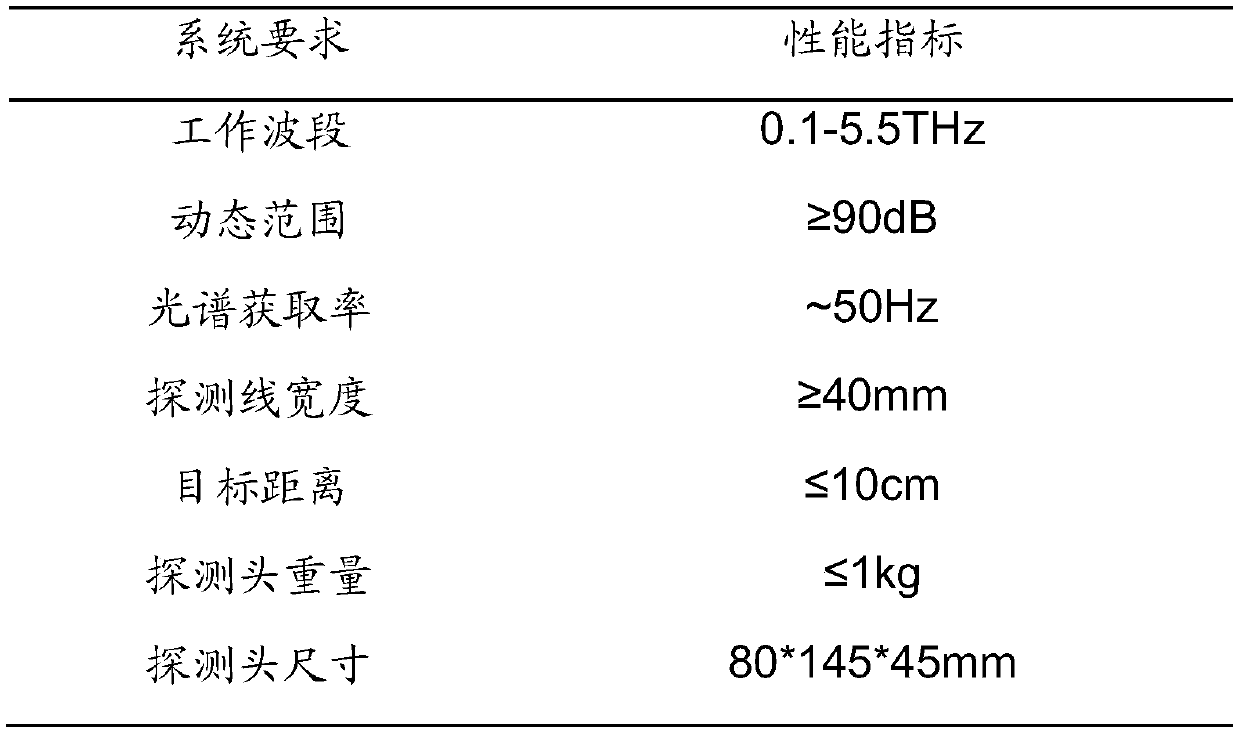 Compact detection system for realizing handheld terahertz reflection spectrum detection