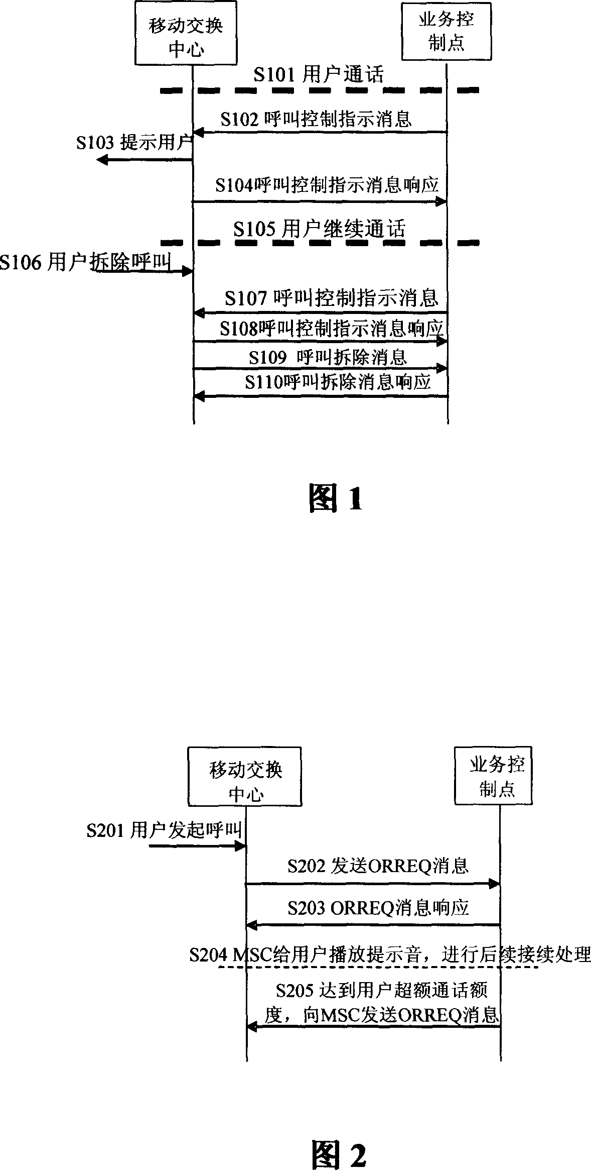 Communication system, service control point and service control method