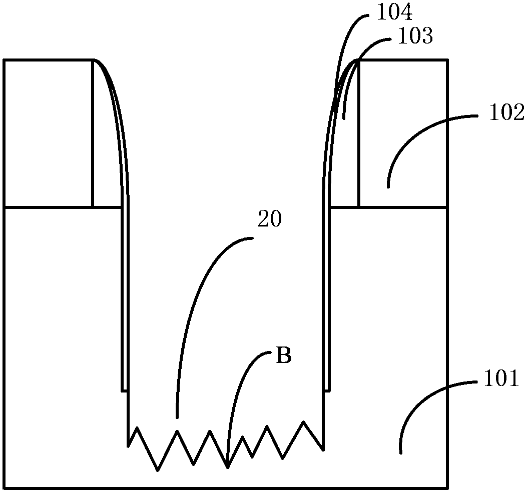 Preparation method of semiconductor device