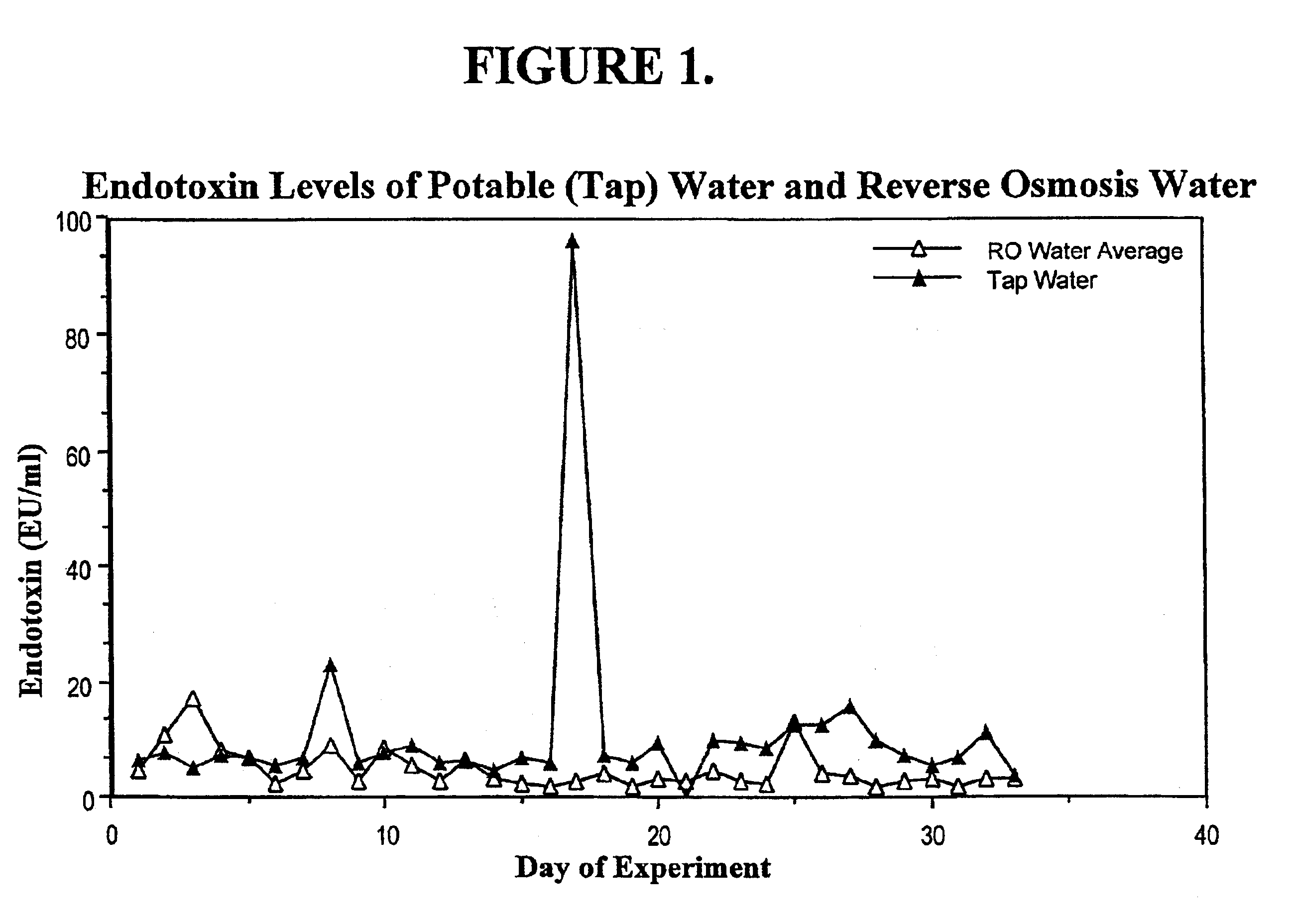 Methods for the on-line, on-demand preparation of sterile, water-for-injection grade water