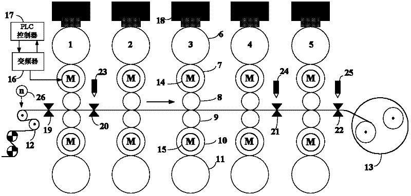 Synchronous transport model and method thereof