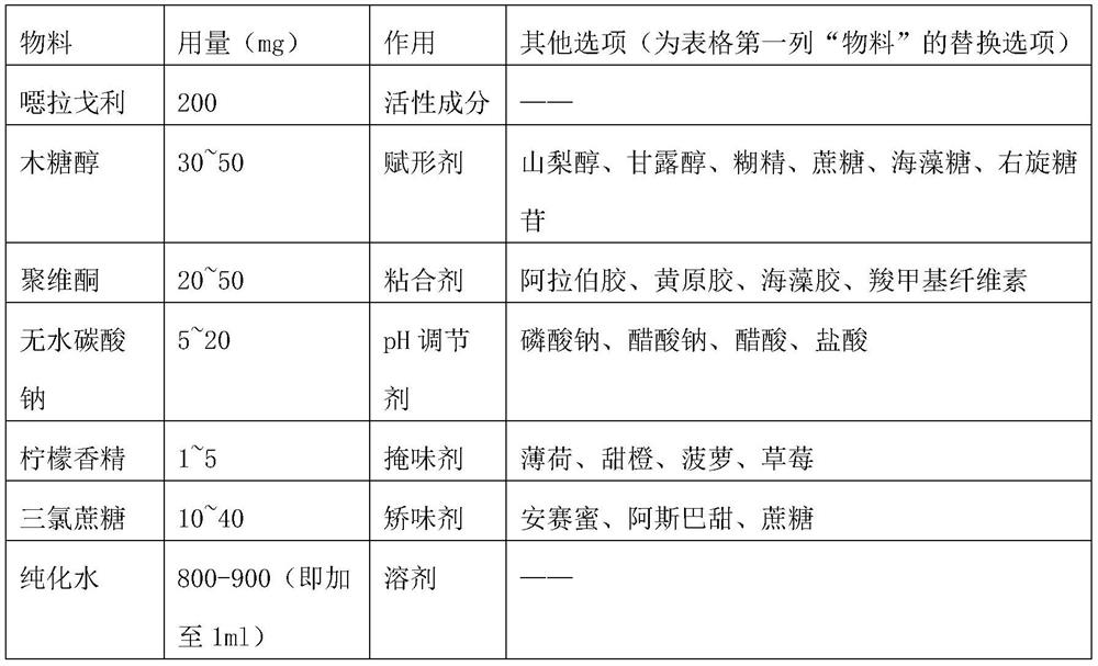 Elagolix freeze-dried tablets and preparation method thereof