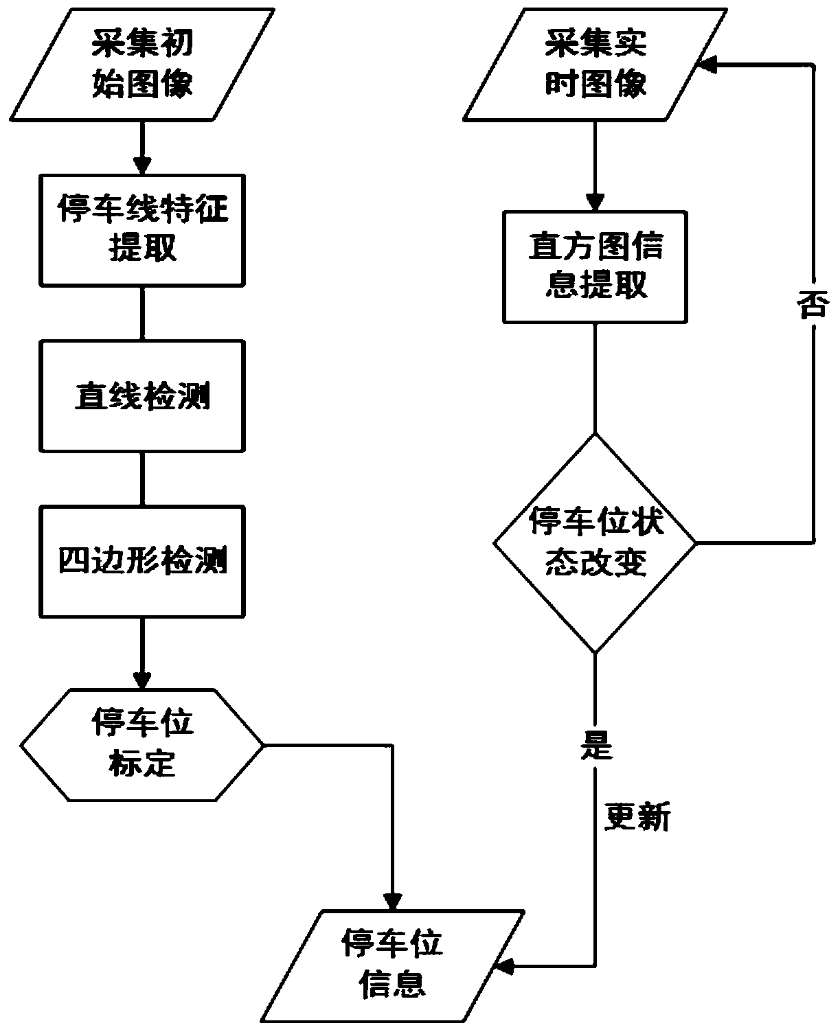 Destination parking space intelligent recommendation system and method based on parking space status monitoring