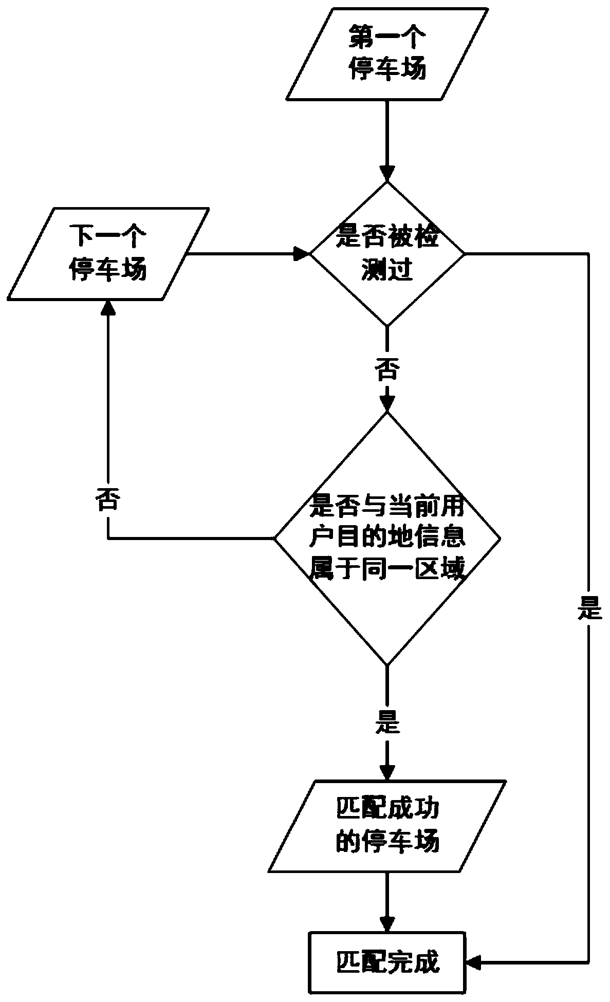 Destination parking space intelligent recommendation system and method based on parking space status monitoring