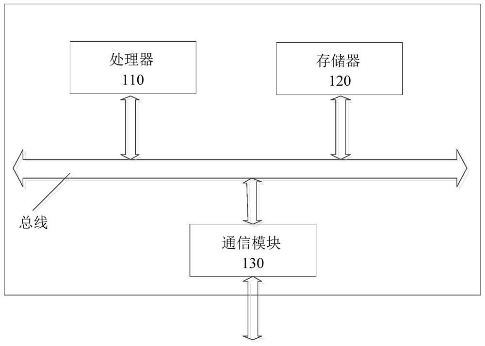 Core content processing method and device, electronic equipment and readable storage medium