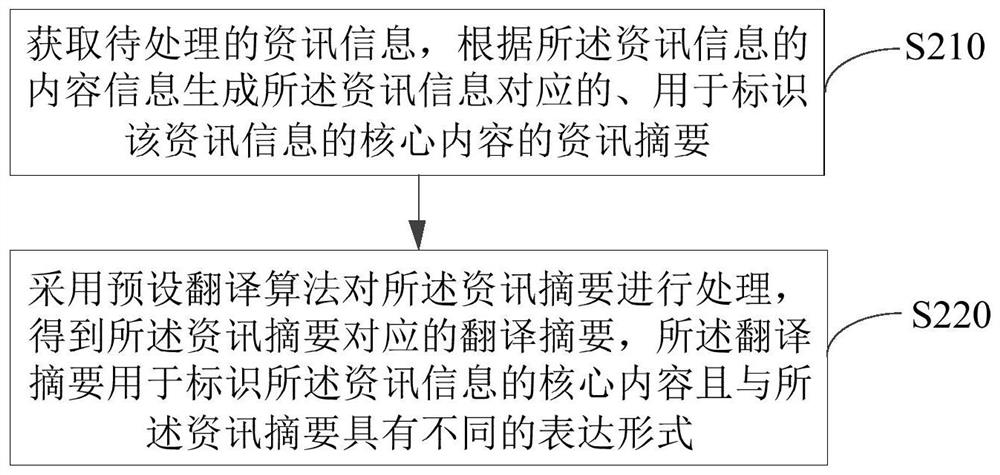 Core content processing method and device, electronic equipment and readable storage medium