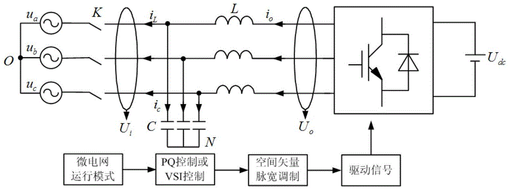 Micro-grid system and networking method based on phase angle droop control