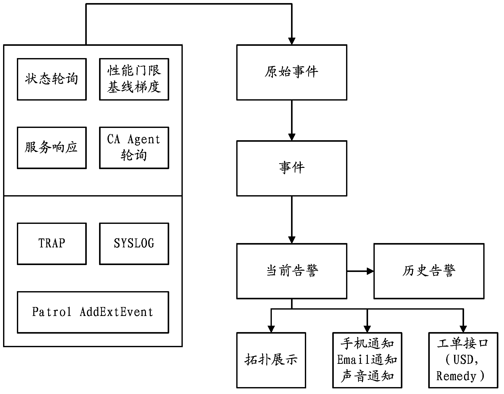 Alarm information processing method and apparatus