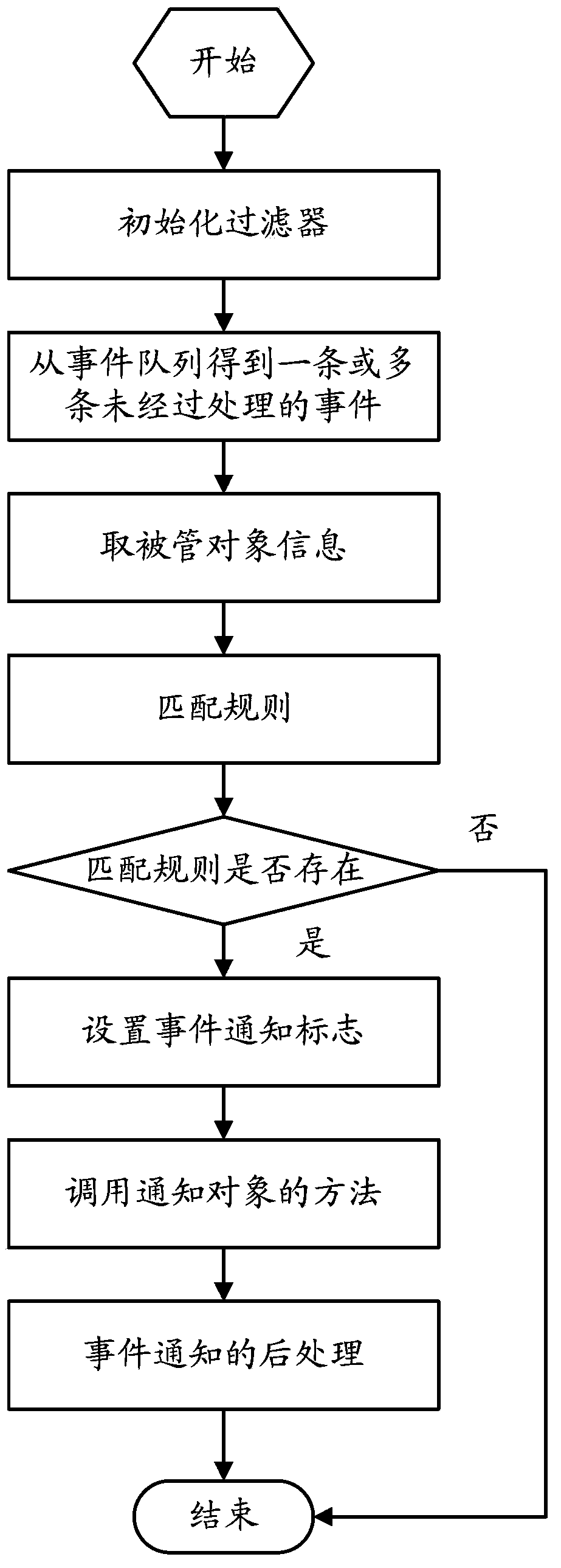 Alarm information processing method and apparatus