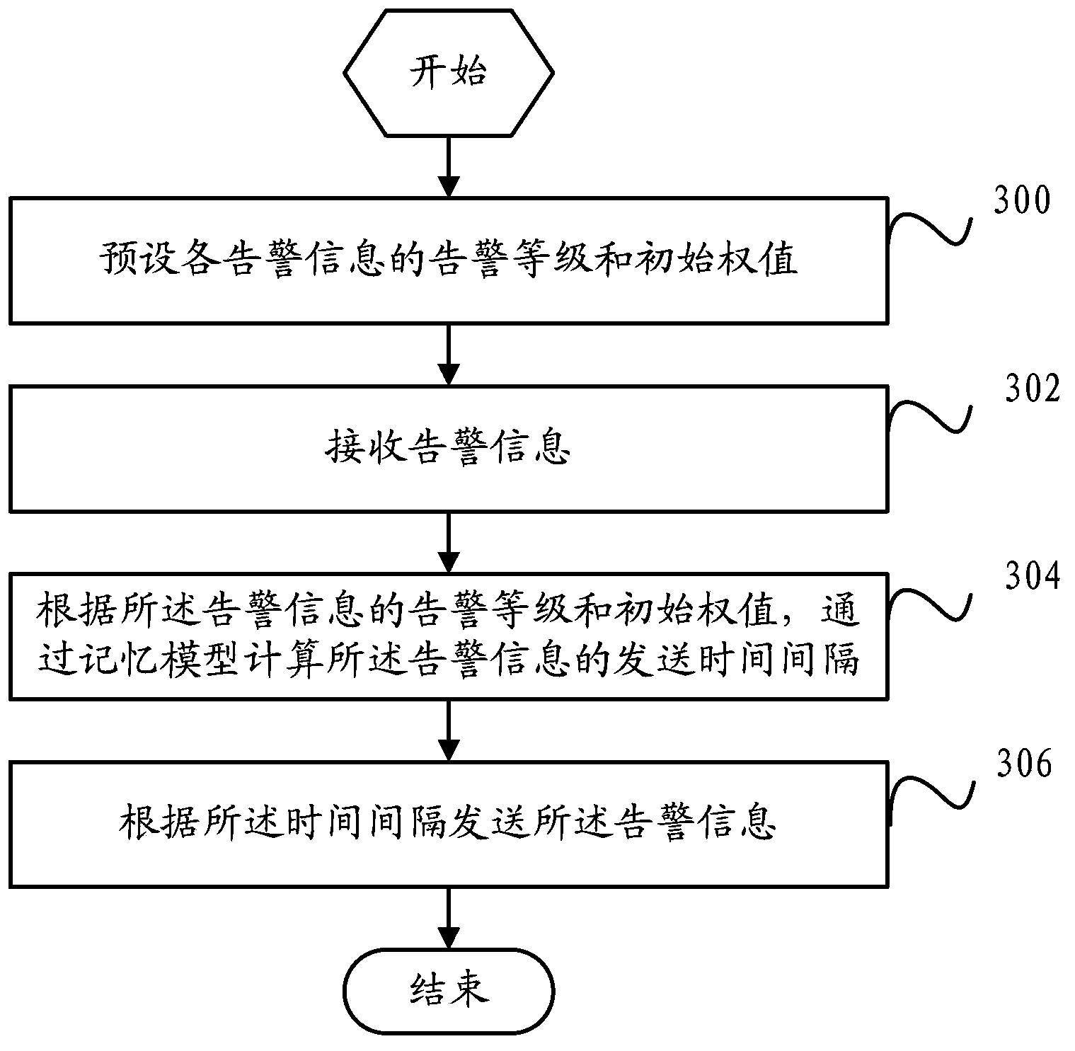 Alarm information processing method and apparatus