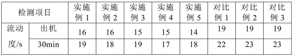 A kind of superfine inorganic grouting material for tunnel inverted arch and preparation method thereof