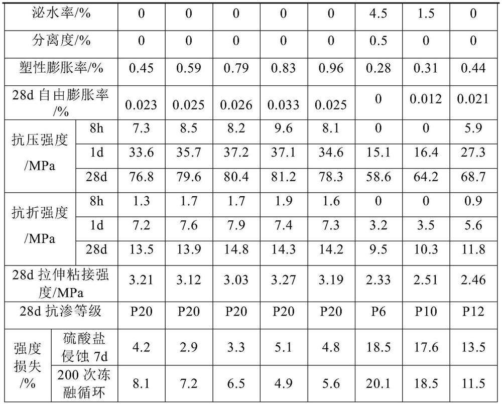 A kind of superfine inorganic grouting material for tunnel inverted arch and preparation method thereof