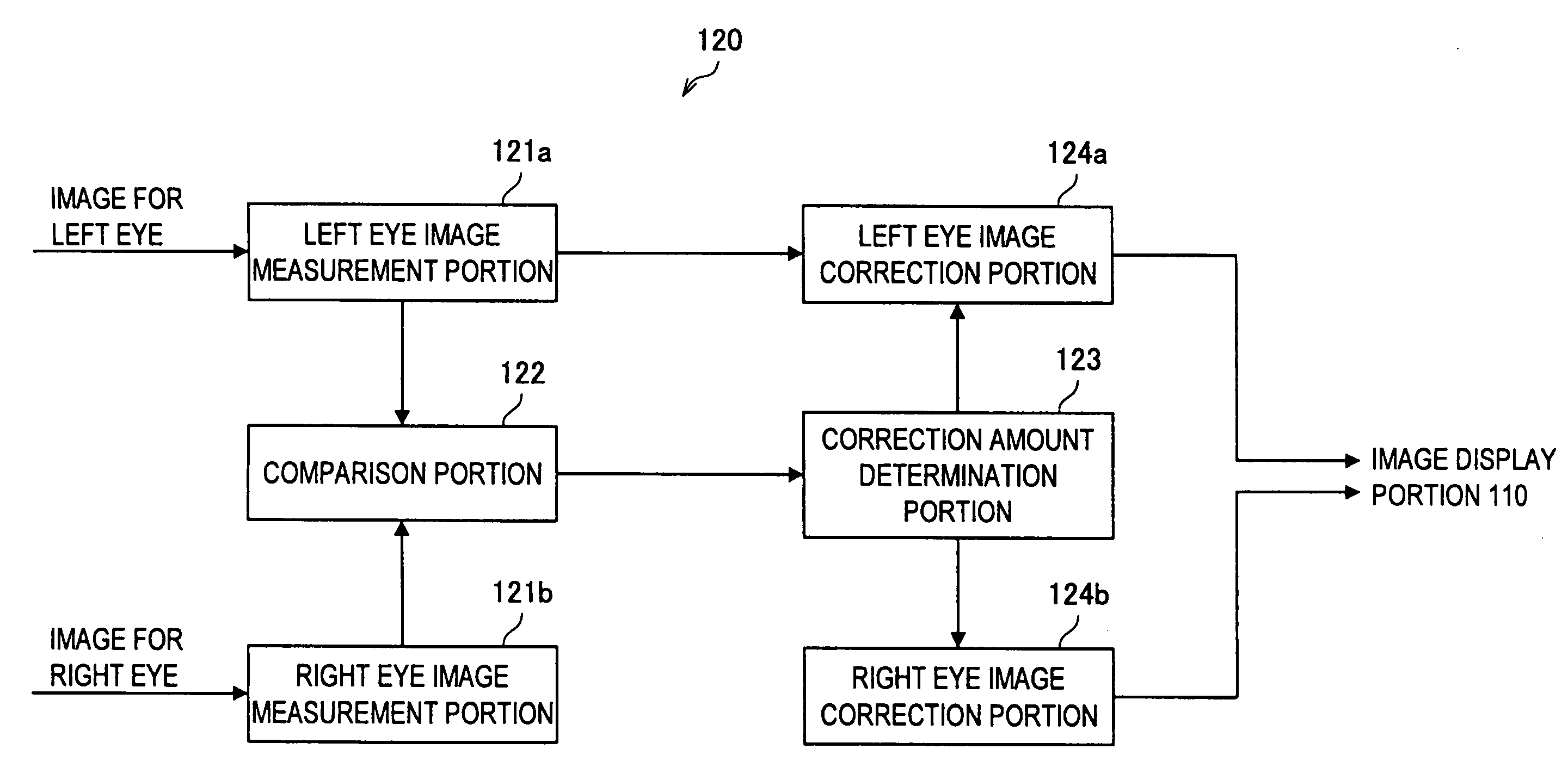 Display device, display method and computer program